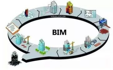 bim课心得体会5篇