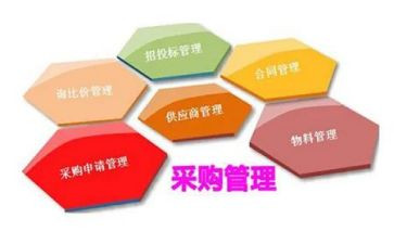 采购的工作总结最新5篇