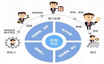 财务述职报告5篇