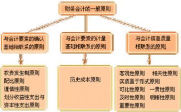 财务的月工作总结范文最新6篇