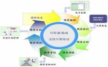 财务个人年度总结推荐6篇