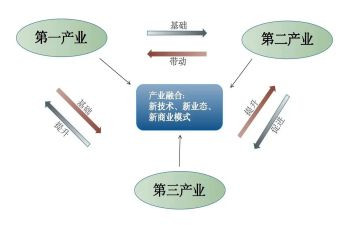 产业科工作计划6篇