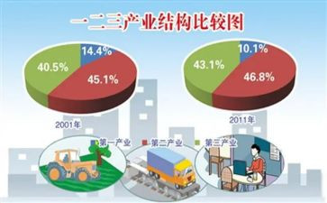 看产业心得体会7篇