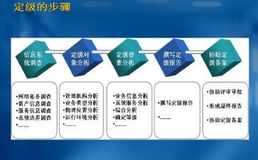 银行转正定级自我鉴定6篇
