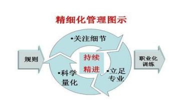 管理与管理学心得体会参考8篇