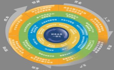 管理岗的心得体会优质8篇