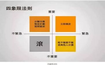 管理类培训类心得通用6篇