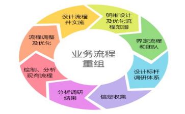 管理类培训类心得最新6篇