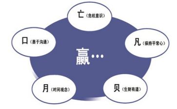 安全管理的培训总结8篇