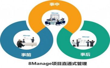 管理岗培训心得体会范文6篇