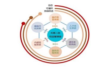 护士管理心得体会6篇