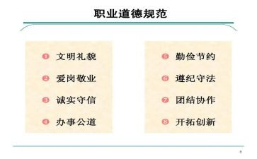 职业规范心得体会范文7篇