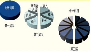 会计个人自查报告范文8篇