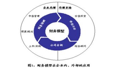 会计工作个人年度总结参考8篇