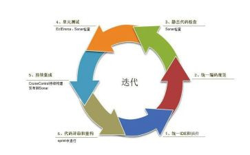 开发票工作总结7篇