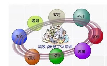 年终工作考核总结推荐8篇