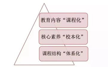 课改的心得体会推荐6篇