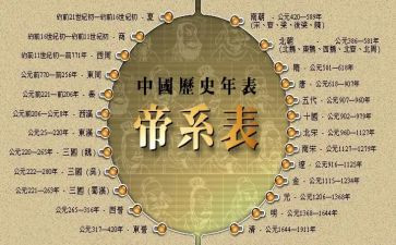 历史教师工作总结通用范文7篇