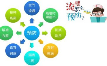 预防流感讲话稿6篇
