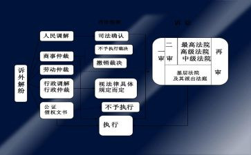 民事申请再审申请书6篇