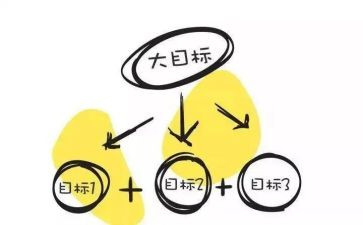 新学期新目标心得体会7篇