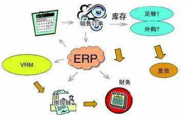 内控的心得体会5篇