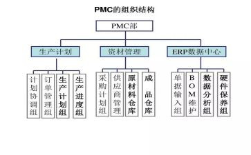 pmc2024年终总结及工作计划6篇