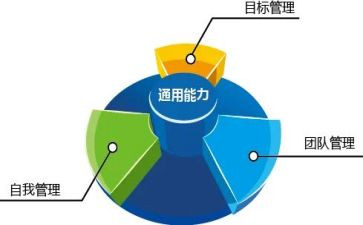 市管干部个人工作总结6篇