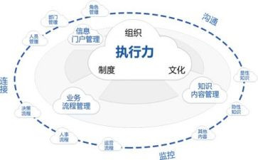 市管干部考核个人总结7篇