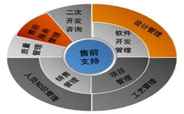 客服售前工作总结推荐7篇