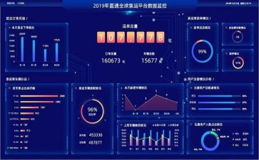 看数据心得体会6篇