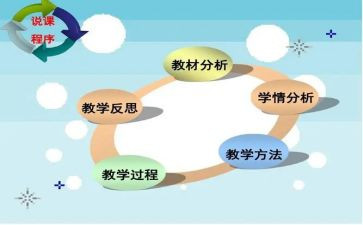 大学生说课实践心得体会最新5篇