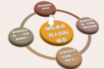 员工提素养心得体会5篇