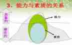 提素质员工培训心得体会5篇
