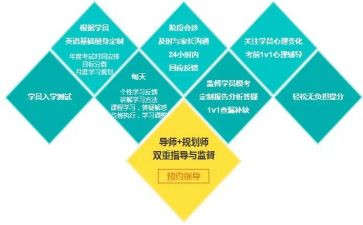 小学英语教师提分心得通用6篇
