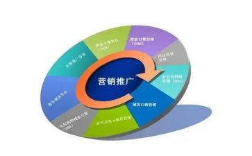 策划推广方案模板7篇