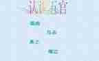 五官小班语言教案8篇