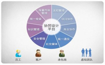 协同的心得体会5篇