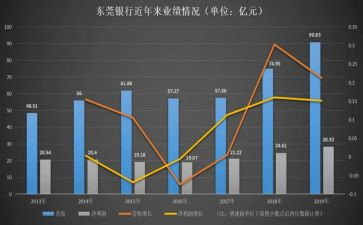 白酒业务年终总结范文6篇