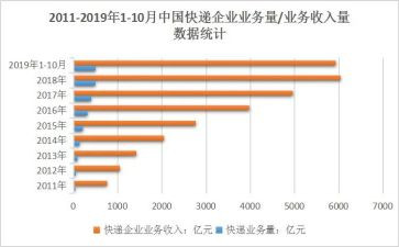 个人业务年终总结通用8篇