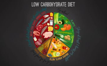 饮食健康的调查报告5篇