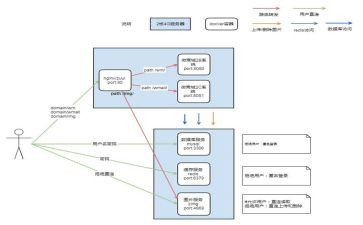 公共卫生事件应急预案5篇
