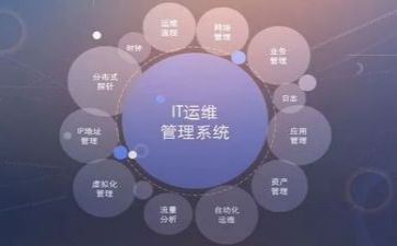 运维心得体会300优质5篇