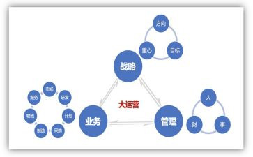 运营岗的工作总结6篇