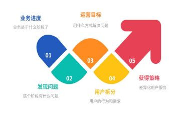 公司运营工作总结范文7篇