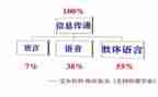 语言文字培训总结6篇