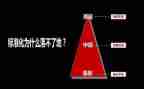 企业中层培训心得体会6篇