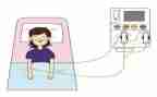 重症医学科工作总结7篇